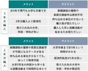 大学編入を目指す方に受かり方を教えます 人文系の学問をメインでお教えします イメージ2