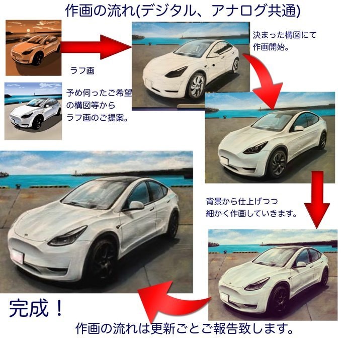 愛車をリアルなイラストで 記念に。贈り物になります ハマダユキオが貴方の大切な愛車、思い出、妄想を描いてます。 イメージ8