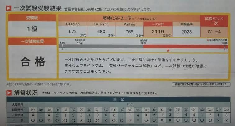 英検のライティング添削します 充実の過去問、予想問題を低価格で専門的に添削！ イメージ1
