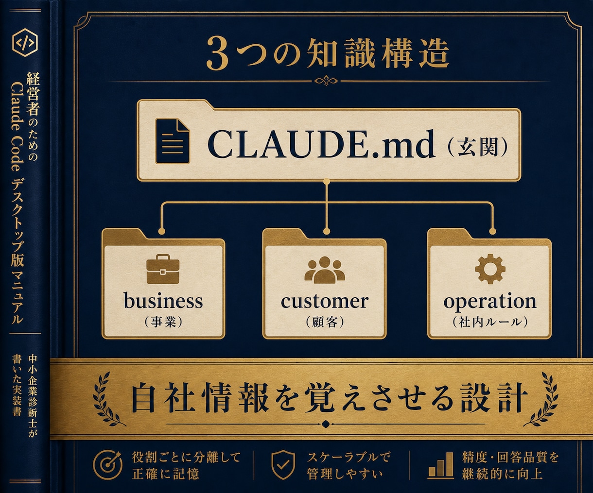 経営者にClaudeCodeデスクトップ版教えます 中小企業診断士が業務応用とSkill化まで45000字で解説 イメージ6