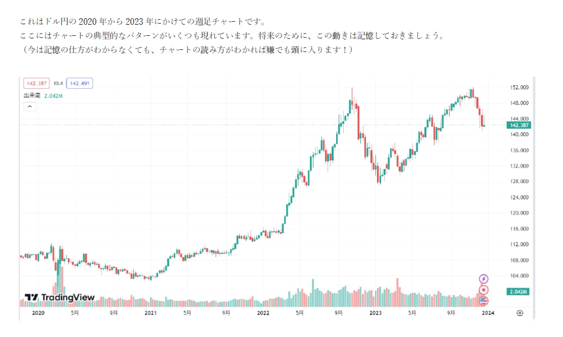 元外銀ディーラーがFXのコーチングをします トレーニングせずにトレードするのはお金と時間の無駄遣い イメージ3
