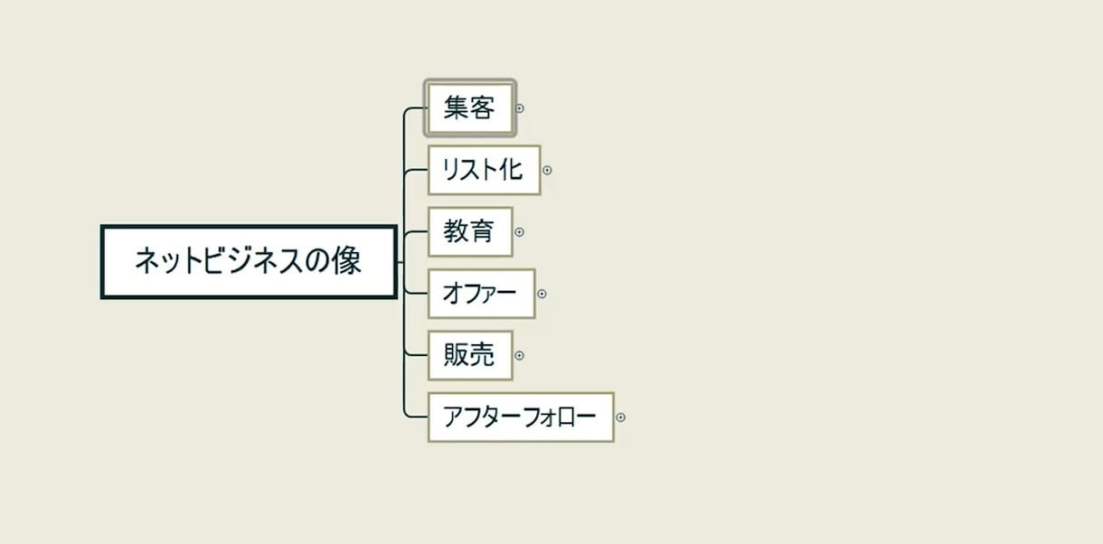 いとも簡単にDRMビジネスを制覇する方法を教えます ０から１００まで、このコンテンツ１本でマスター出来ます。 イメージ2