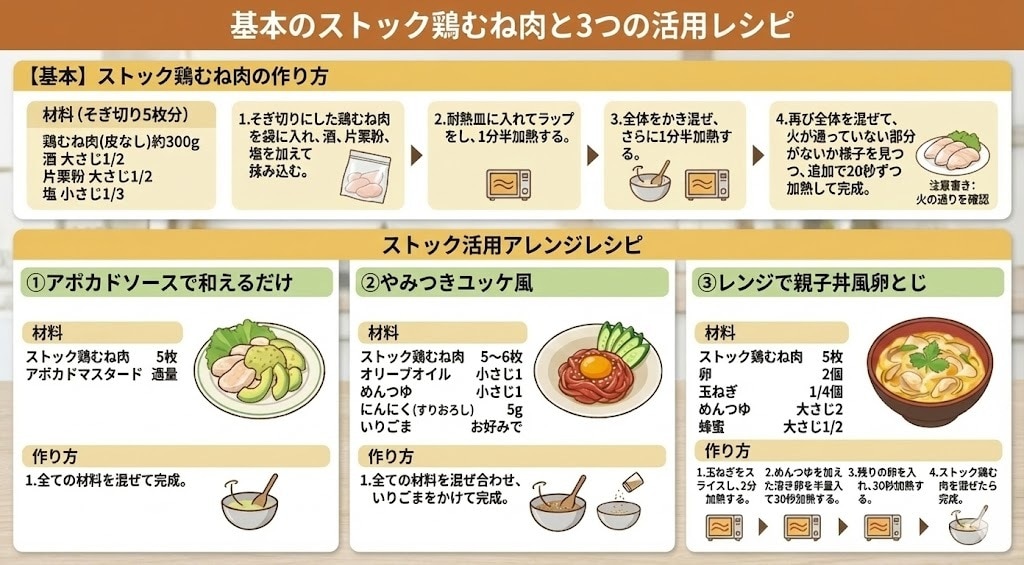 レシピを文字から見やすいインフォグラフ化します 文字だけレシピを惹きつける！保存される！一枚に変える イメージ2