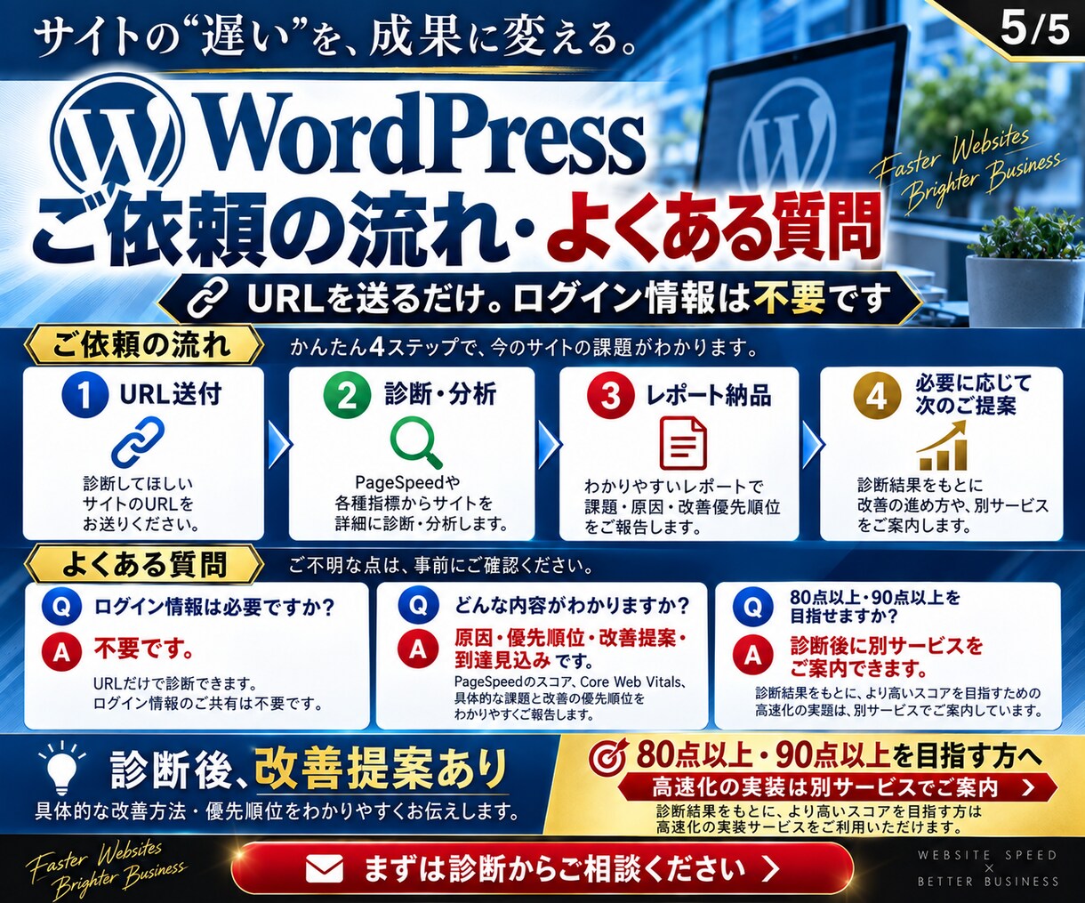 WordPress表示速度を診断します 遅い原因を可視化し改善の方向性を示します イメージ5