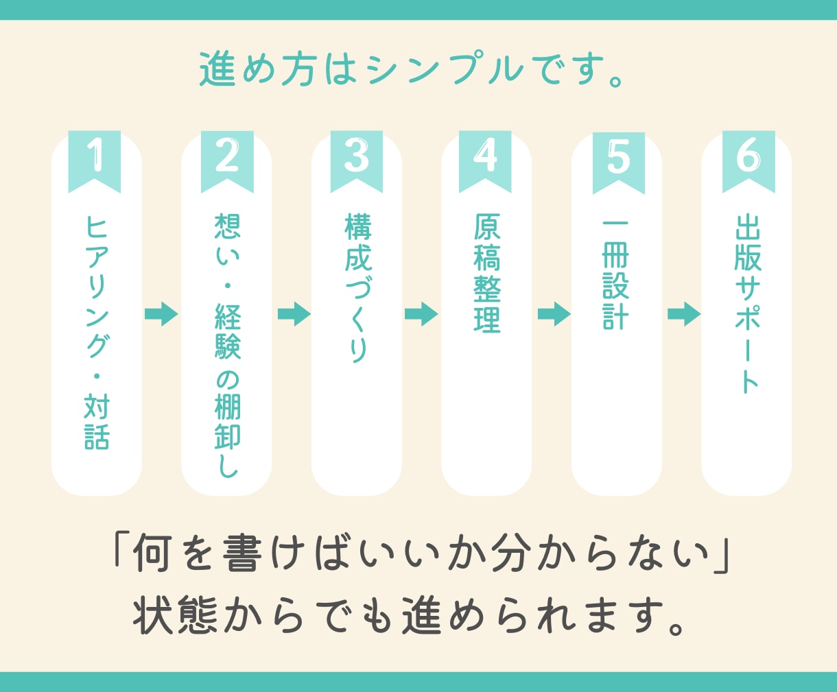 あなたの人生観や人柄が伝わる「名刺本」作ります 交換日記で作る「自分だけの名刺本・自分史」伴走型出版サポート イメージ5