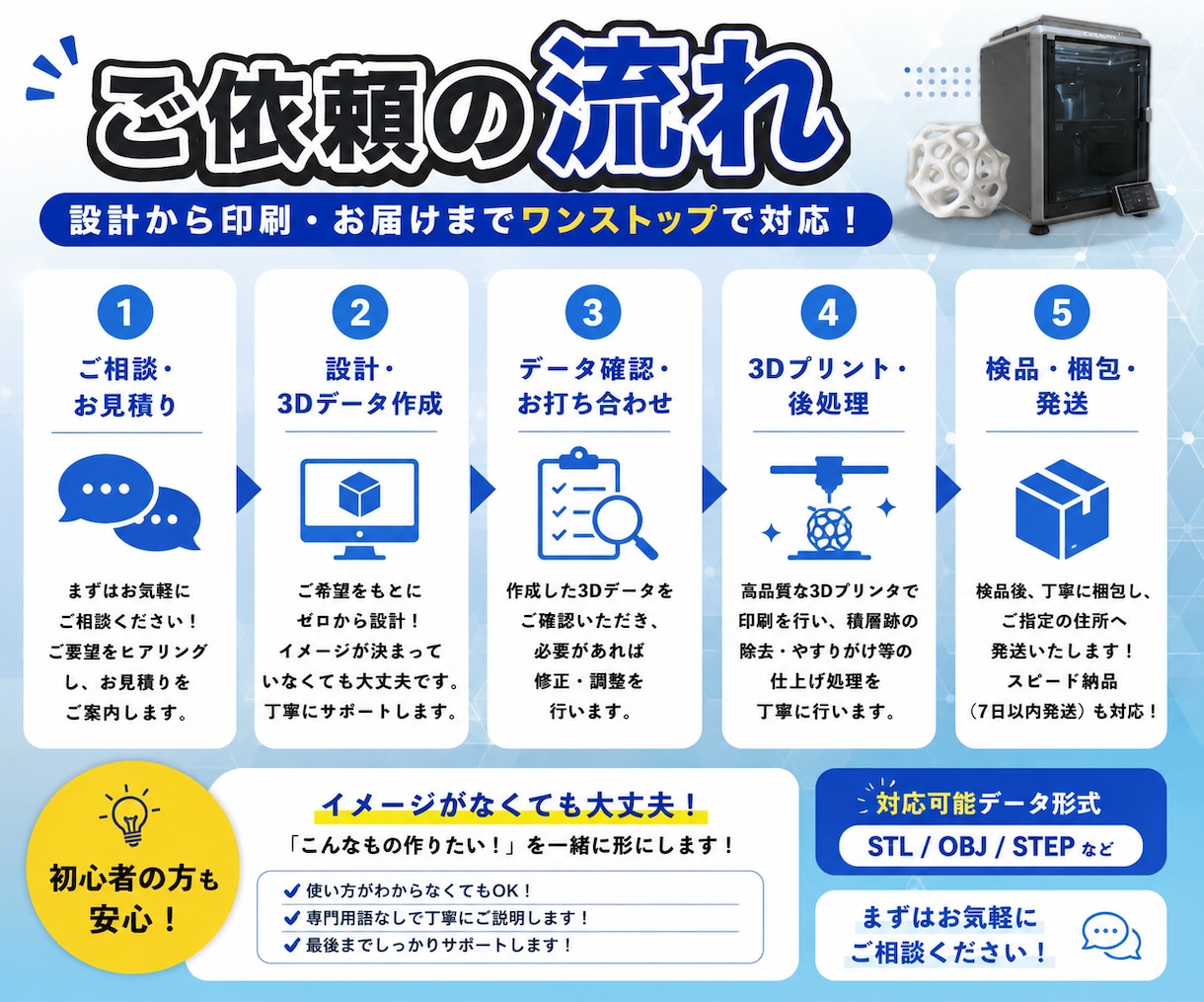 3Dプリンターを使い設計から制作まで行います 設計から3Dプリントまでお任せください！イメージをカタチに！ イメージ2