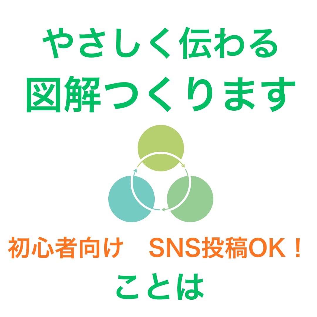 文章＋図解でやさしくわかりやすく伝えます 文章を「やさしく伝わる図解＋文章」に整えます イメージ1