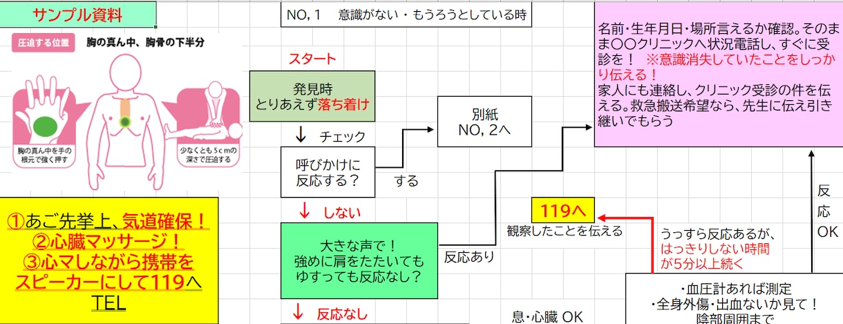現役看護師が介護施設向け研修資料を作成します 介護現場で伝わる研修資料を作成します イメージ3