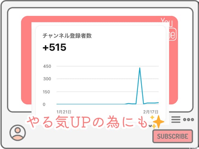 登録者1000人＆再生4000時間まで宣伝します あなたのYouTubeチャンネル素早く収益化できるように宣伝 イメージ4