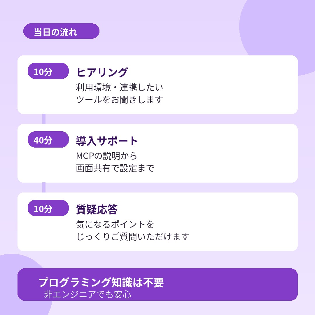 ClaudeのMCPサーバー導入をサポートします 外部ツールとClaudeを連携する方法を教えます イメージ4