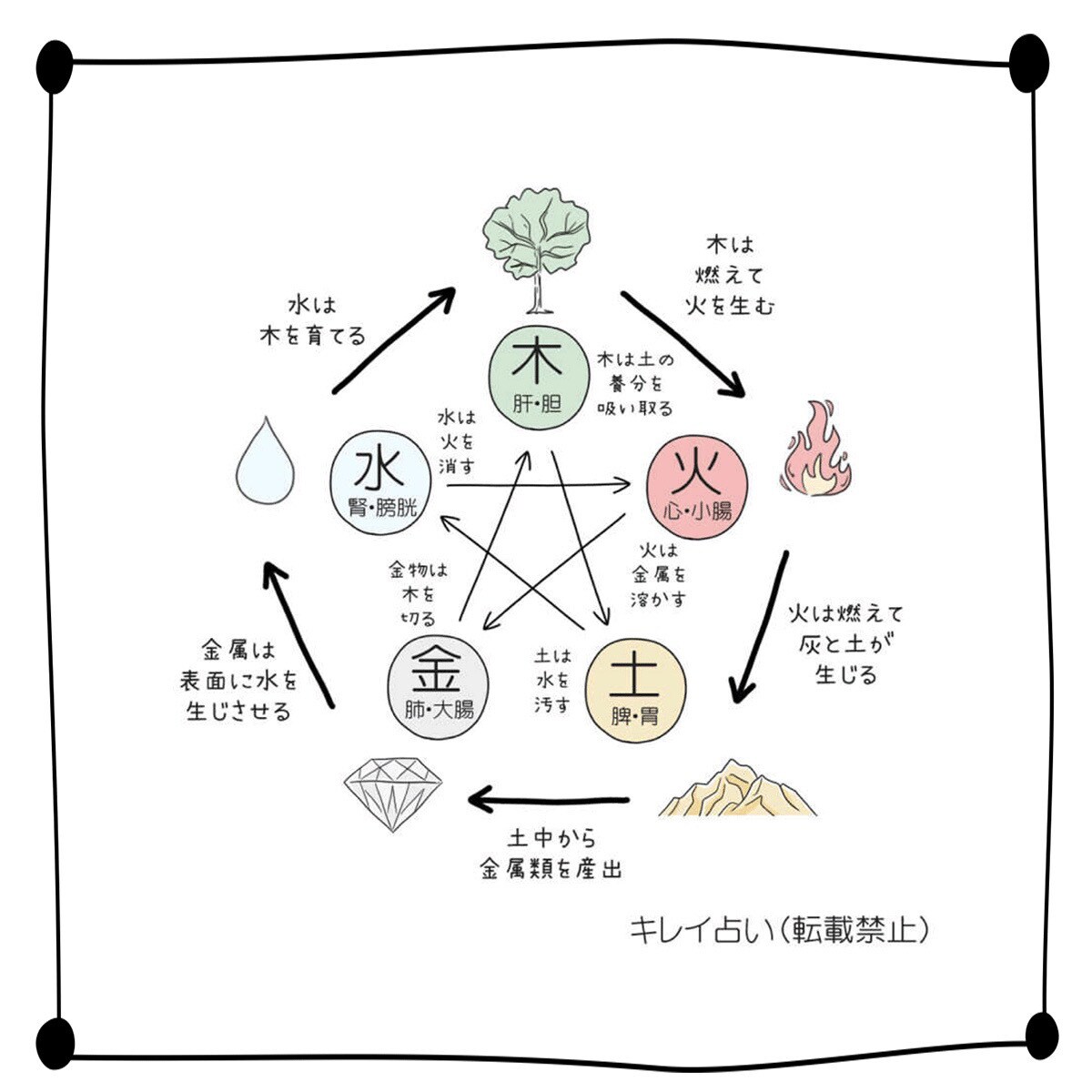 彼の本性は？彼の本当の姿をみます ❤サービス企画！彼の本当の姿をこっそり教えます❤ イメージ9