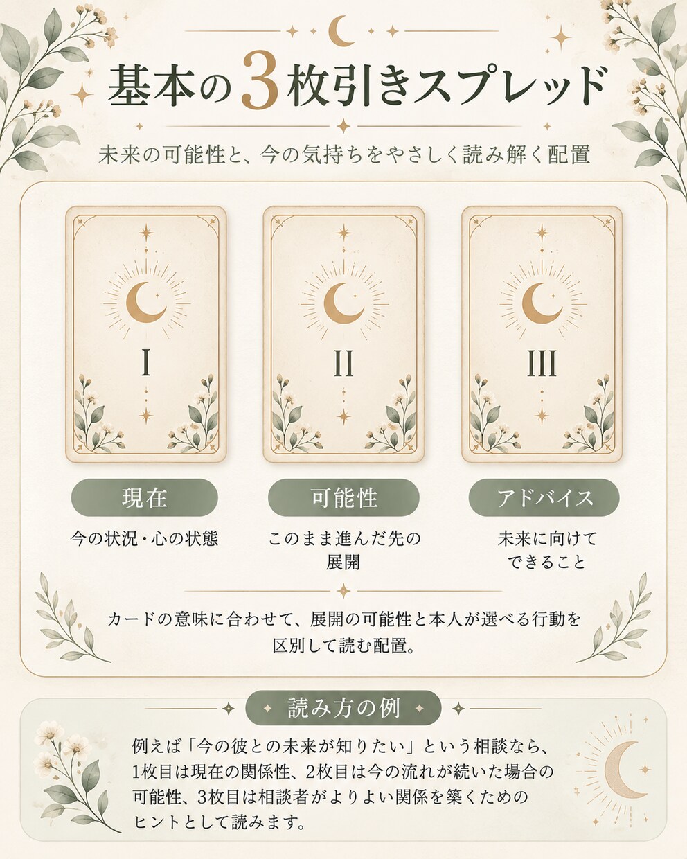 恋愛・仕事・人間関係などタロットで丁寧に占います 未来の可能性と今の気持ちを3枚のカードで読み解きます イメージ1
