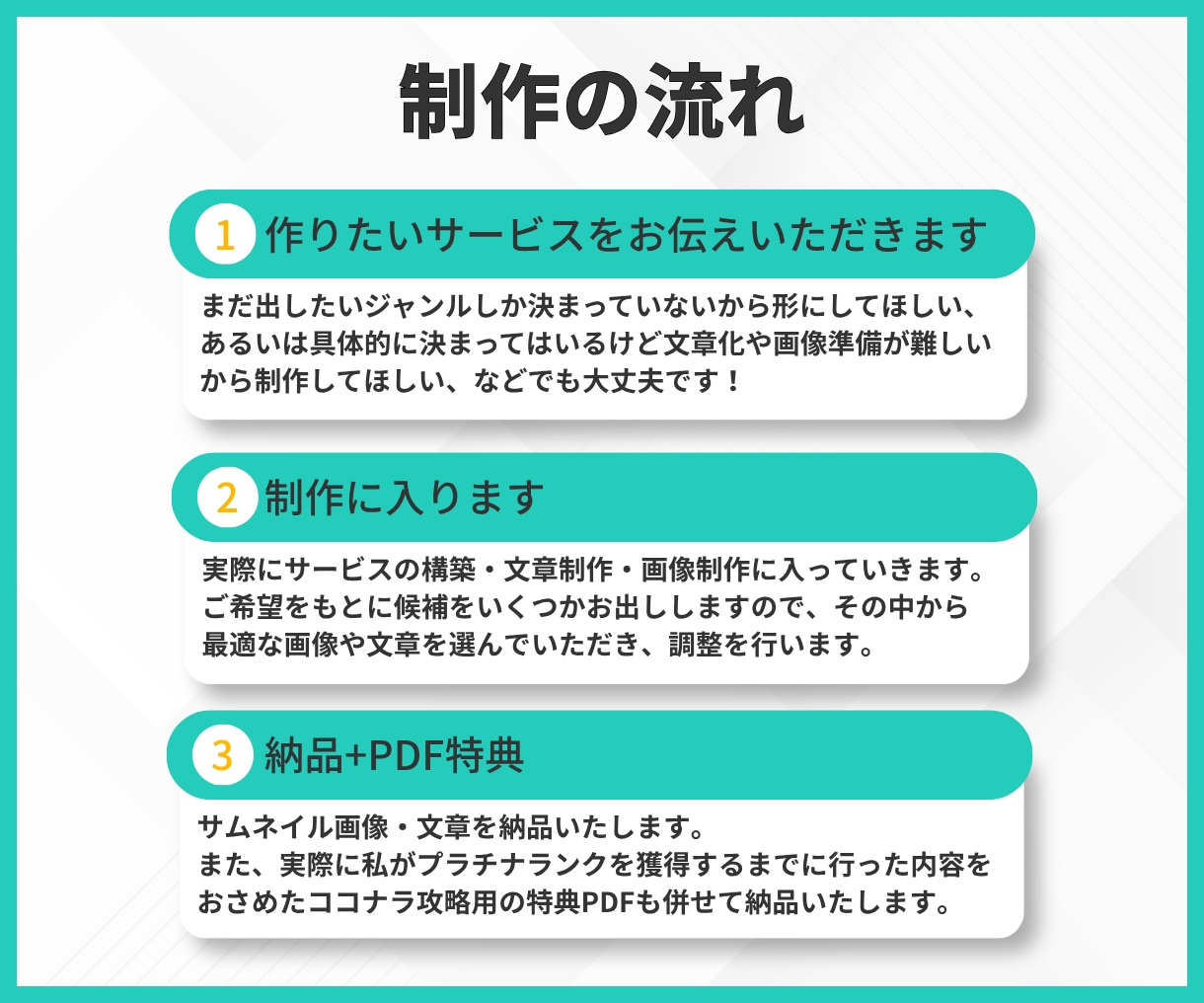 ココナラ出品サポート！画像・文章まるごと制作します 全ジャンル対応・サムネイル画像〜文章まで一括対応！コンサル有 イメージ3