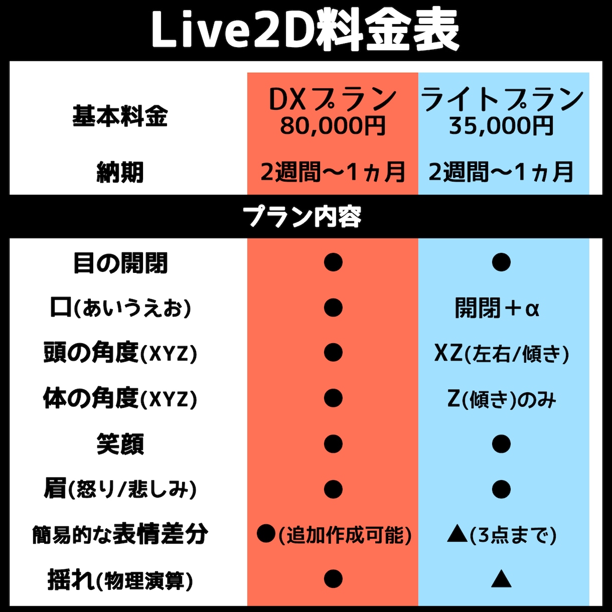 VTuberデビューのお手伝いします 実務経験あり！VTuber作ります イメージ2