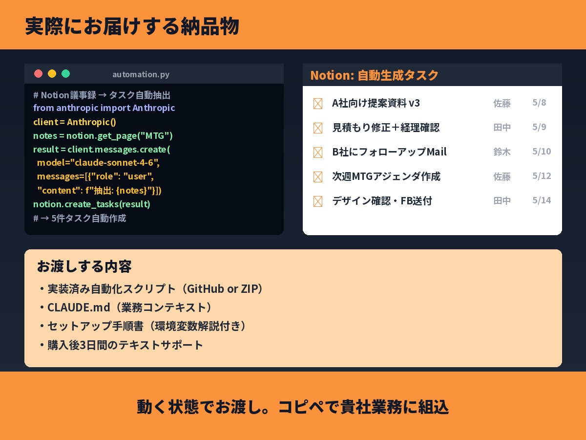 Claude Codeで業務自動化を伴走します 非エンジニアOK｜実装まで伴走する業務自動化 イメージ4