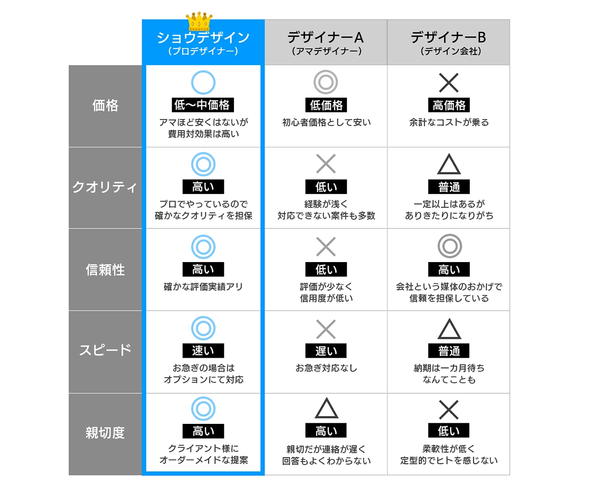 デザインのプロがあなたのWEB画像を制作します 楽天・Amazon・SNS・ブログ・HP 等 幅広く御対応！ イメージ2