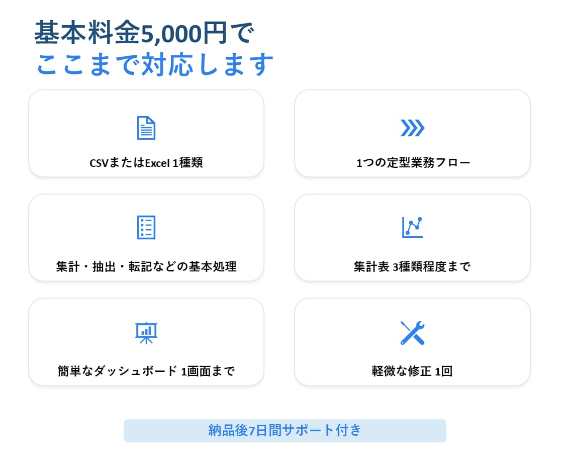 CSVの月次集計・グラフ更新を自動化します CSV差し替え→すべて更新｜月次集計・グラフまで自動更新 イメージ3