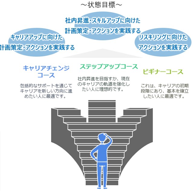 1回からでもOK。キャリアサクセスのお手伝いします プロコーチがキャリアの「オアシス」に到達することをサポート イメージ4