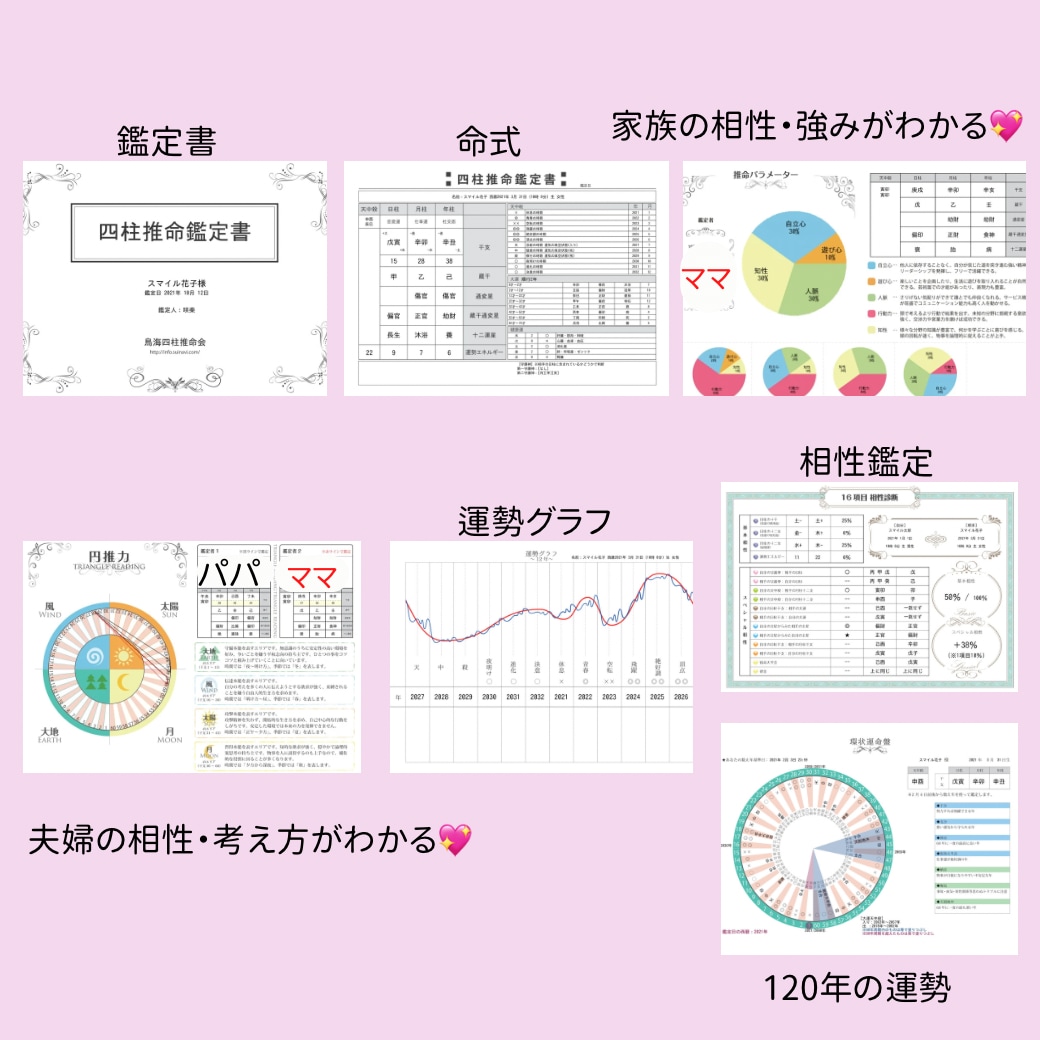 今、仕事をどうする時か？転職・起業の時期伝えます 自分の天職や仕事運を知って、人生の波に乗って成果を上げる！ イメージ4