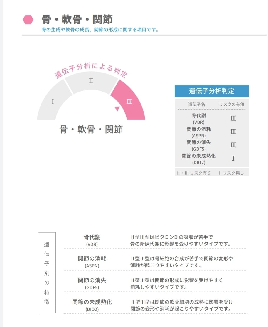 アスリート向け遺伝子検査サービス提供します 持って生まれた体質を知り、トレーニング、食事の変革 イメージ2