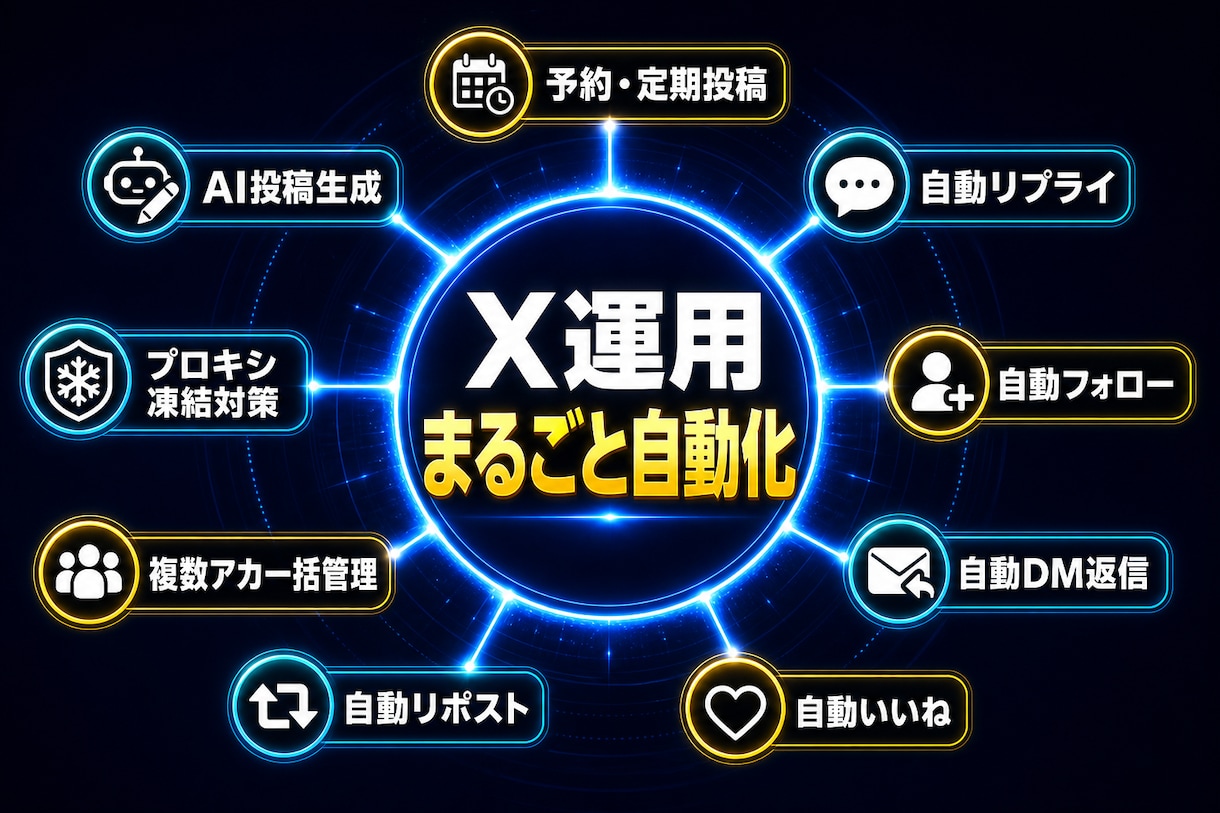 X（Twitter）自動投稿ツールを提供します 30秒で設定完了！複数アカ一括管理！プロキシ対応！ イメージ5