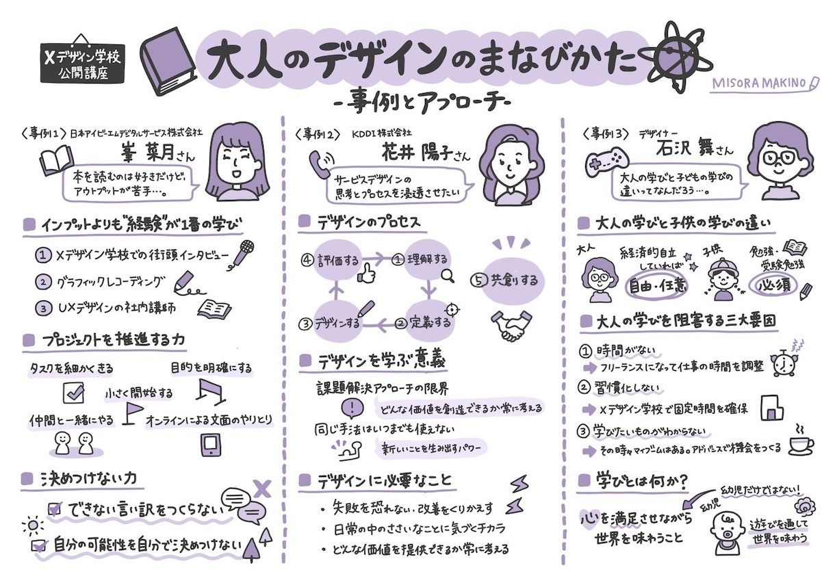 オンライン講座や会議を分かりやすくグラレコします 眠たくなる資料が一気に読みたくなる資料に！ イメージ7