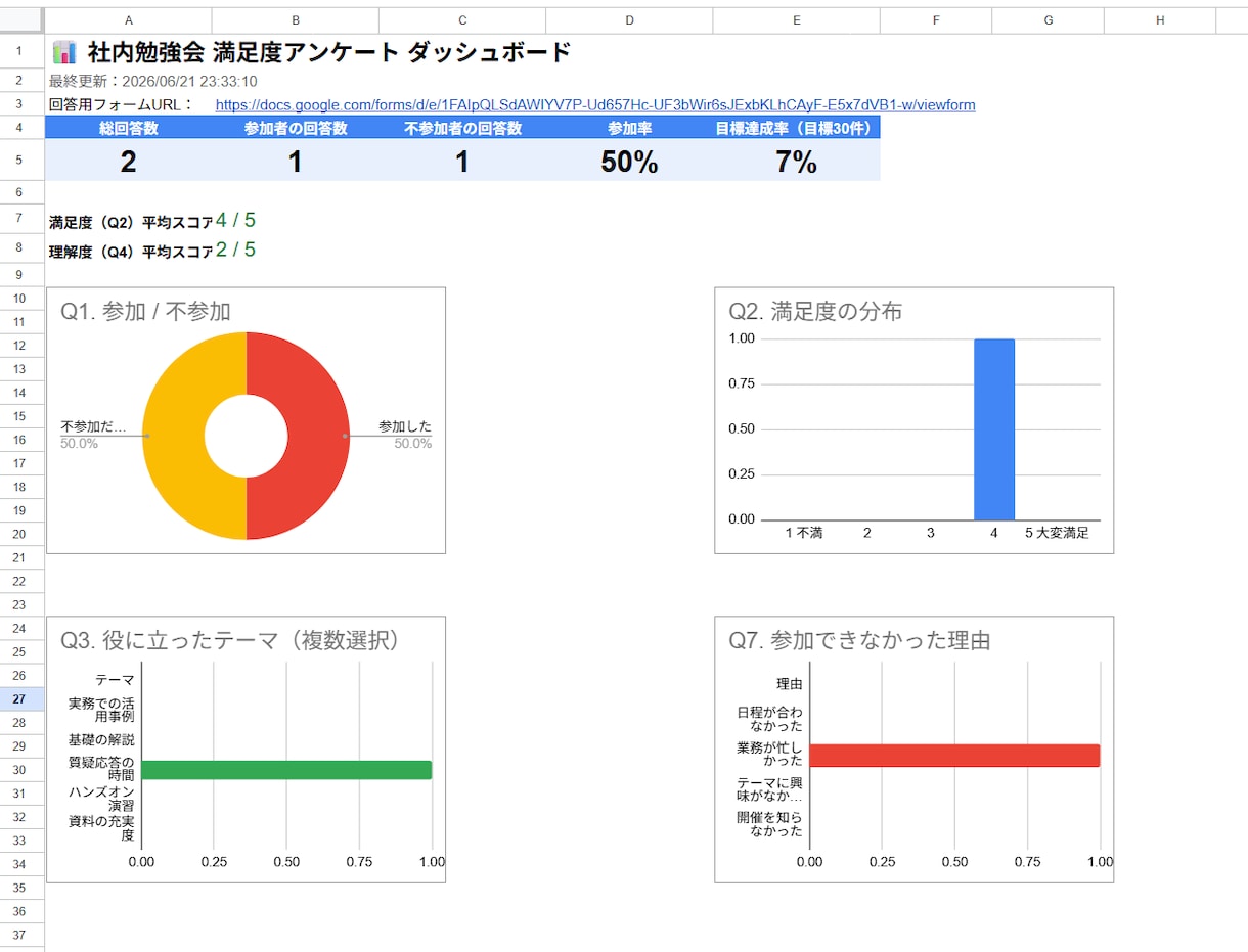 リンク配布するだけ！Googleフォーム作成します フォーム作成〜集計〜通知の仕組みごと納品いたします イメージ4