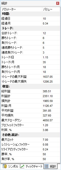 FX手法の過去検証(バックテスト)を代行します マルチタイムフレーム分析や裁量トレードにも対応！ イメージ2
