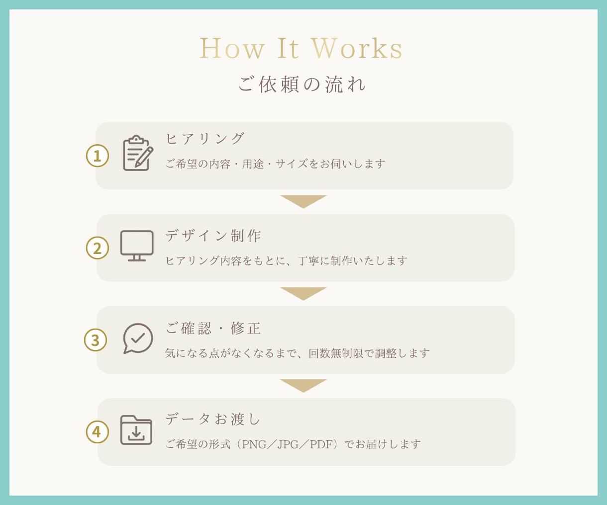 バナー・ヘッダーなどWEB画像を制作します 修正回数無制限｜イメージが曖昧でも、丁寧にヒアリングします イメージ2