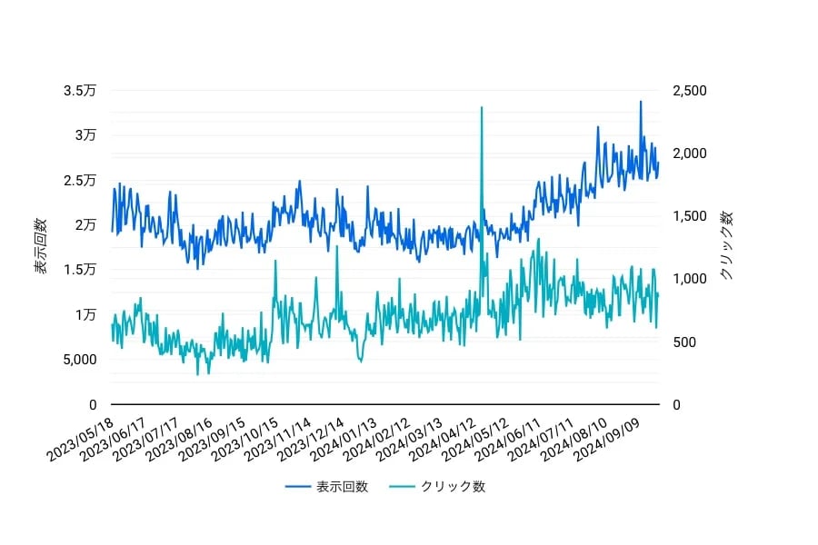 1年間 WEBサイトの分析レポートを自動送信します 毎日、毎月など、お好みのタイミングで分析レポートを送信 イメージ8