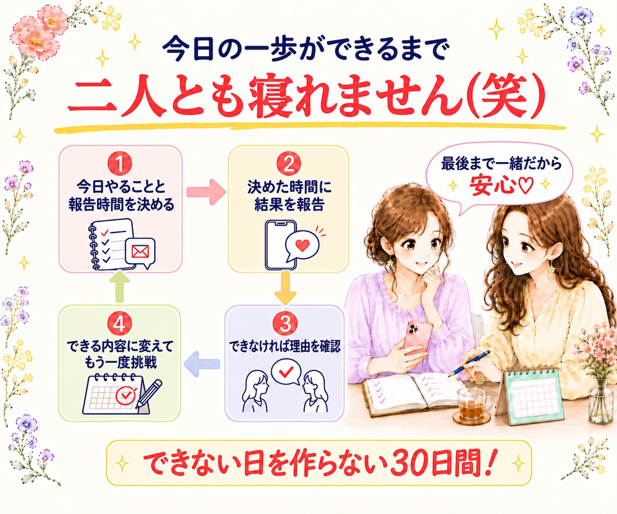 起業初心者の集客行動を性格に合わせ習慣化します 起業準備・発信・集客が続かないを「報・連・相」で30日伴走♪ イメージ2