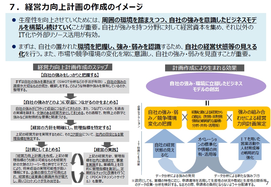 補助金加点・減税・融資【経営力向上計画】策定します 一括償却や補助金申請時の加点等の認定メリットを取りこぼさない イメージ4