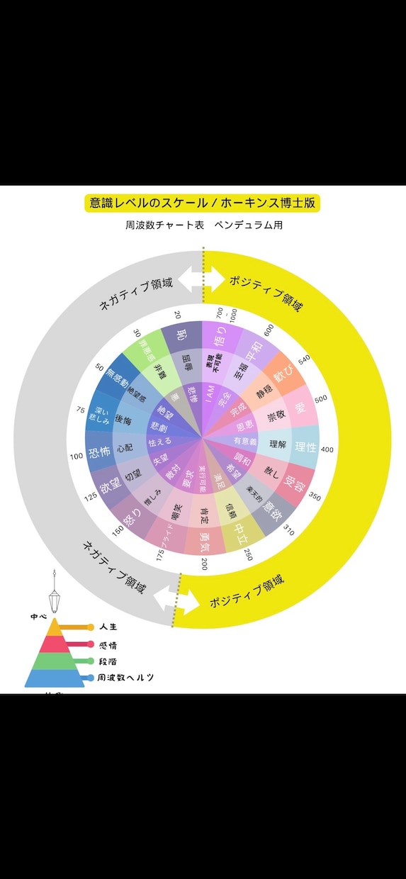 貴方の意識はどのレベル?ペンデュラムでみます ☆新メニュー!意識レベル=引き寄せ力!貴方は上手くいく人? イメージ2