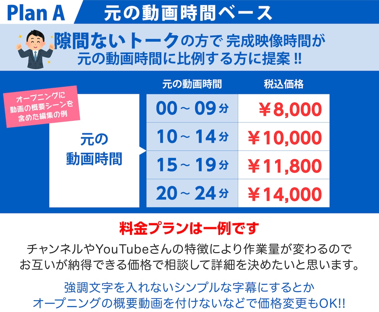 サムネ付きYouTubeフルテロップ動画編集します 口癖多い人もカットでスッキリ！読みやすい字幕テロップ動画編集 イメージ7