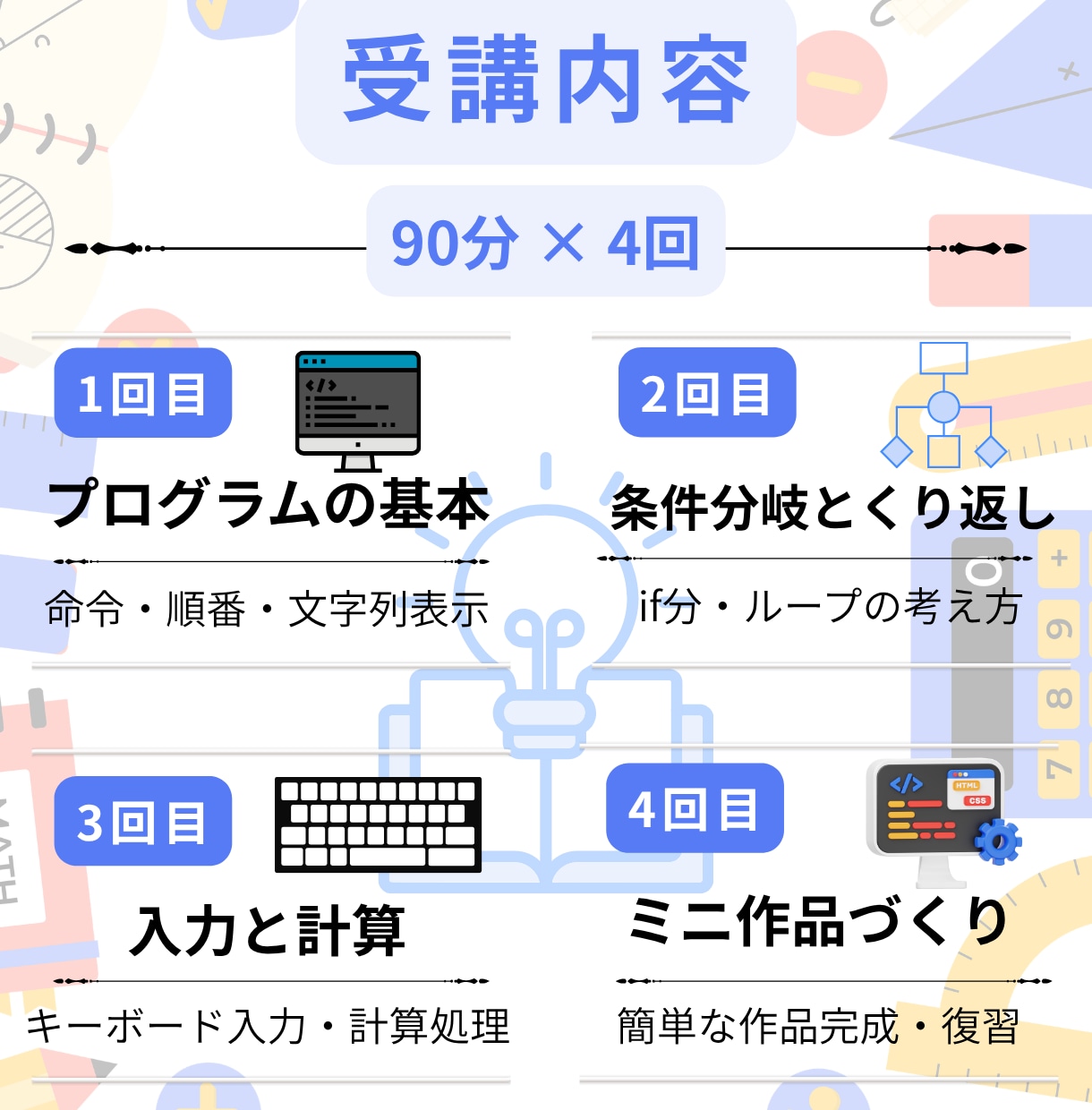 プログラミングの基礎から教えます 何を勉強して良いかわからないプログラミングの基本を教えます イメージ2