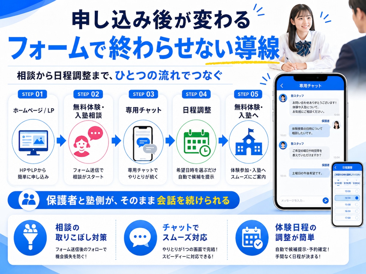 学習塾の無料体験.入塾相談システム実装します 今あるHPを活用｜無料体験・入塾相談にチャット日程調整を装備 イメージ2