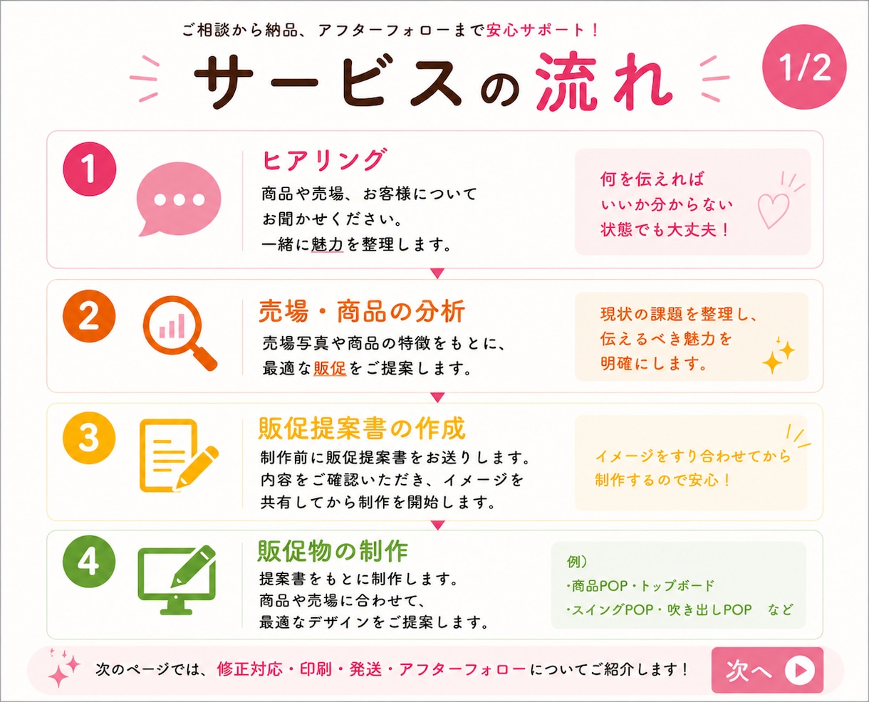 売れる売場作りをサポートします 届いたその日から売場で使える販促セットをお届けします。 イメージ2
