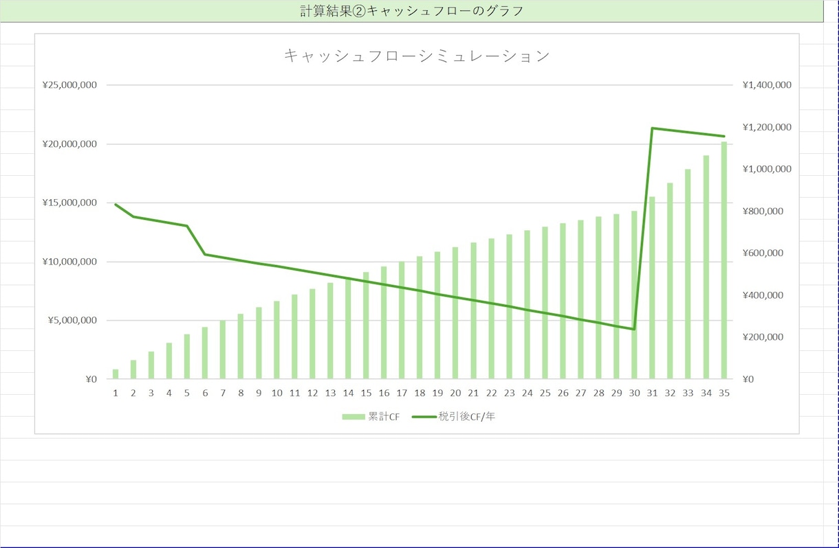 2024年_不動産投用収益計算エクセル納品します 簡単入力で35年分の収益計算ができます！ イメージ3