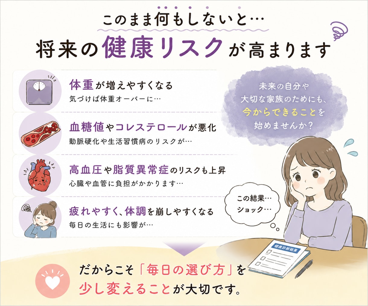 健康診断が気になる方の食事改善をサポートします 「気をつけてるつもり」から卒業。あなた専用の食事選びMAP イメージ3