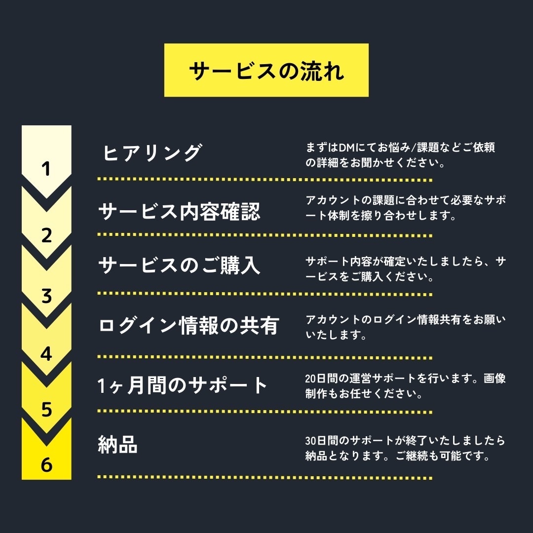 時間がないあなたに！SNS運用代行いたします 〜現役20代SNSマーケターが徹底サポート！〜 イメージ2