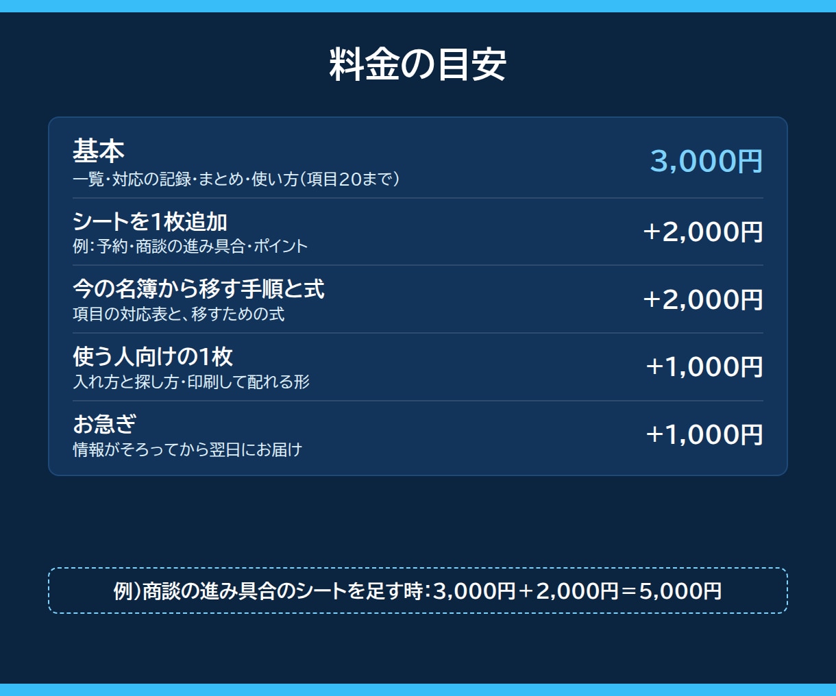 顧客管理表をExcel・スプレッドシートで作ります 名簿・対応の記録・次の連絡日を1つに｜通話なし イメージ9