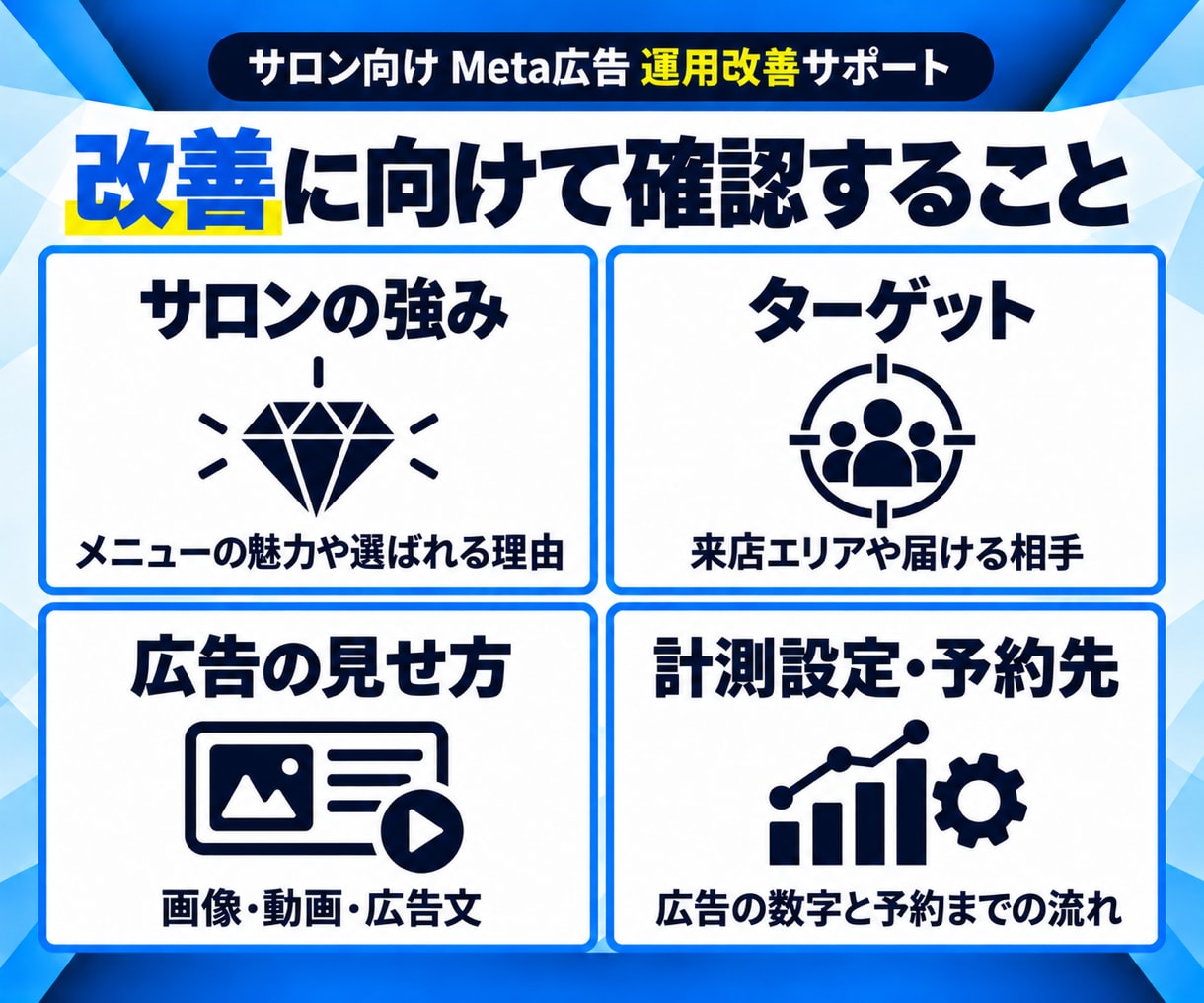 サロンのMeta広告改善策を具体的にご提案します サロンの強み・ターゲット・広告を見直し、改善策をご提案 イメージ3