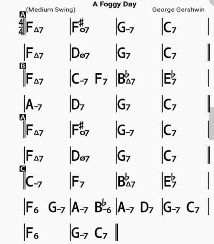 あなたの楽曲をアレンジ(編曲)します ～～弾き語りの`その先‘を～～ イメージ1