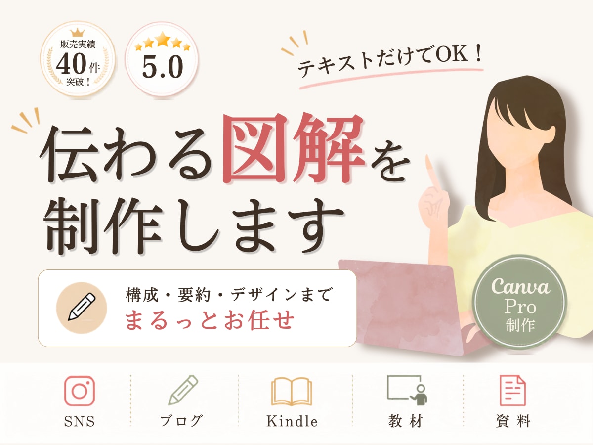 情報を整理し、伝わる図解を制作します SNS投稿｜Kindle｜ブログ｜資料・スライド イメージ1