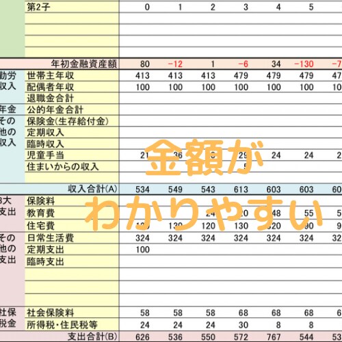 あなたにぴったりのライフプラン表を作ります 【キャンペーン中】簡易アドバイスは無料でDMから！ イメージ4