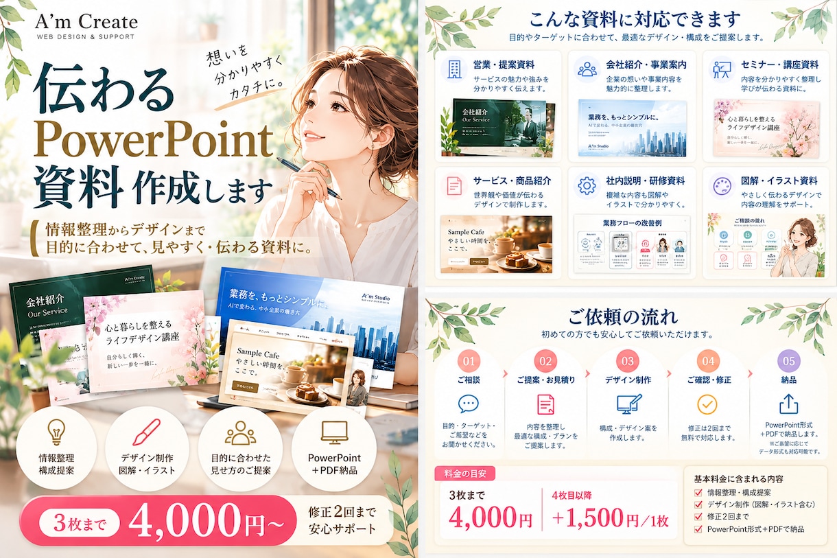 伝えたい内容を整理して見やすい資料を作成します 情報整理からデザインまで。目的に合わせて伝わる資料へ イメージ1