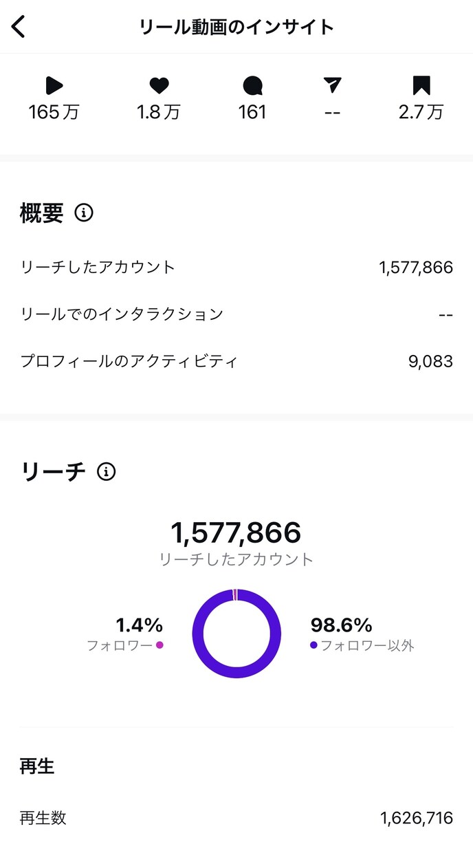 インスタ10万人プロがあなたのリール徹底添削します 再生数UPとフォロワー増加を目指し、プロがアドバイスします！ イメージ3