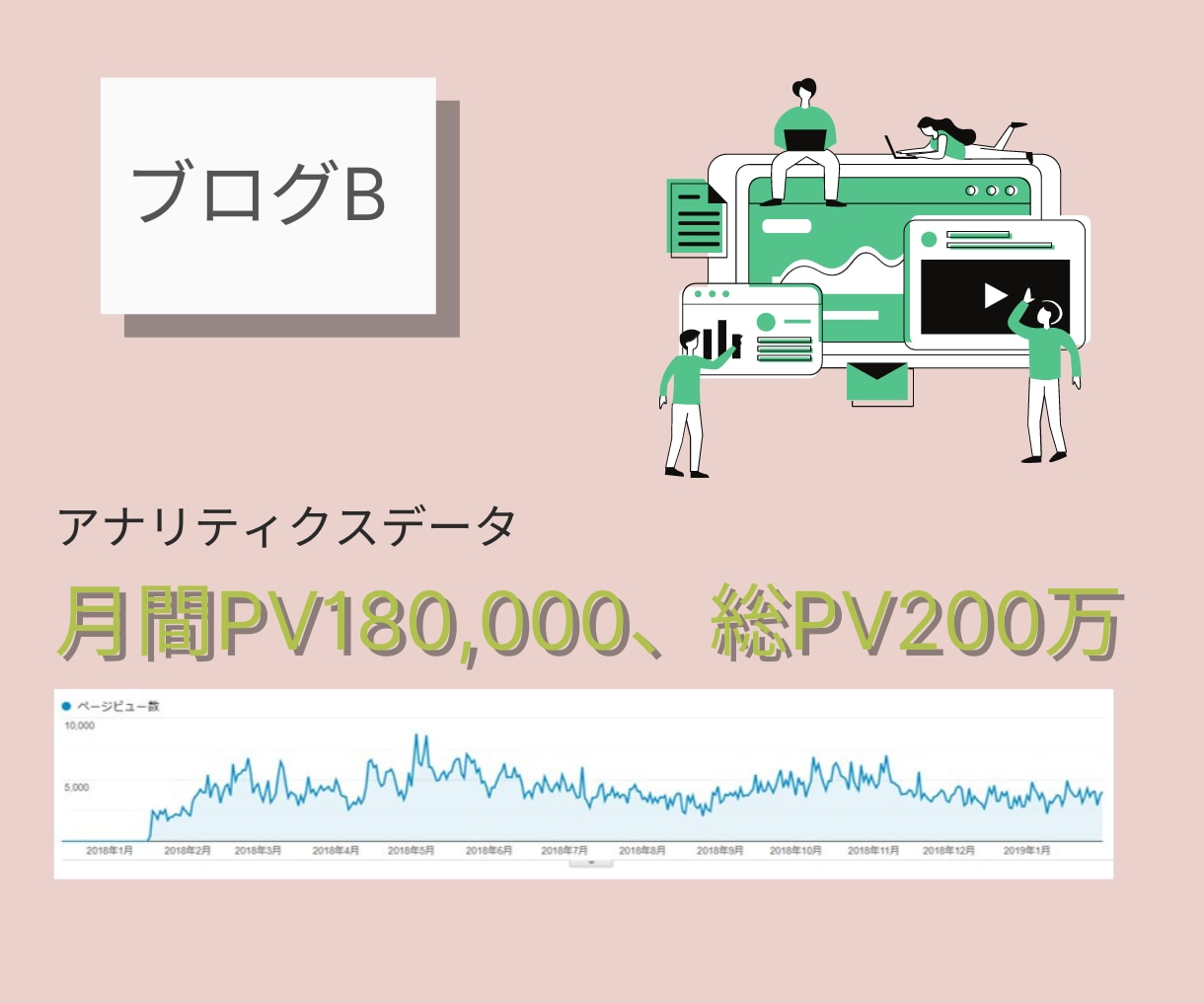 WordpressのSEO（内部）対策を行います ブログ初心者の方も完全おまかせ・作業報告レポート付きで安心！ イメージ4