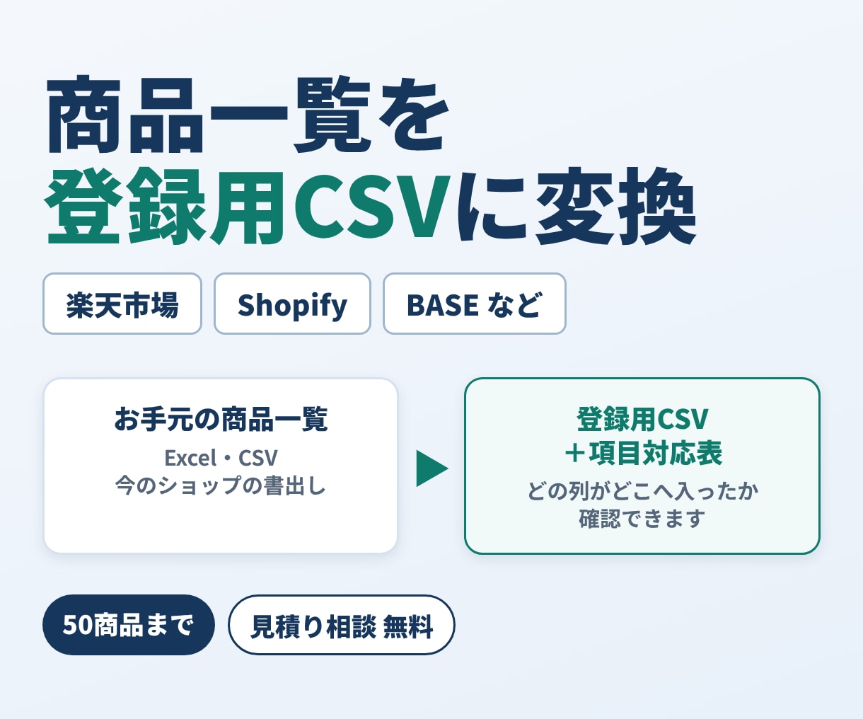 商品一覧を楽天・Shopify用CSVに変換します BASE等も対応。50商品まで項目対応表つきで納品 イメージ1