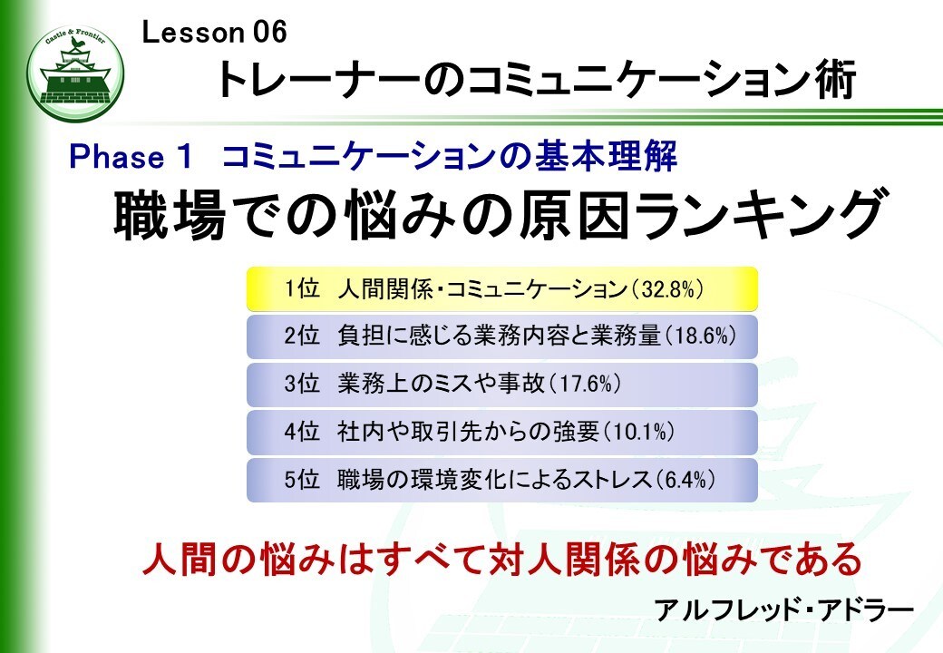 社内研修「トレーナー初級研修③」を提供します そのままでも使える台本付きパワーポイントデータです。 イメージ1